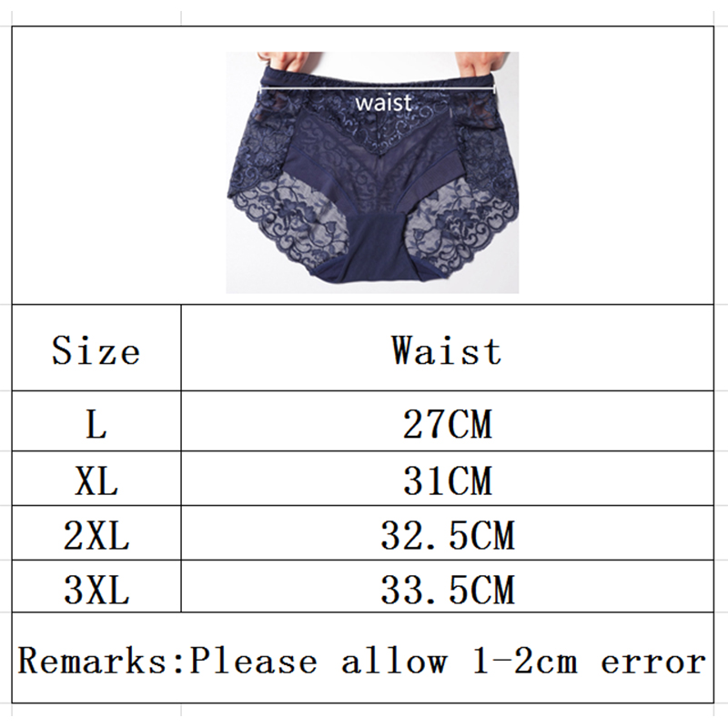 Il pizzo Sexy di grandi dimens - Period Panty Absorbent recensione e prezzo